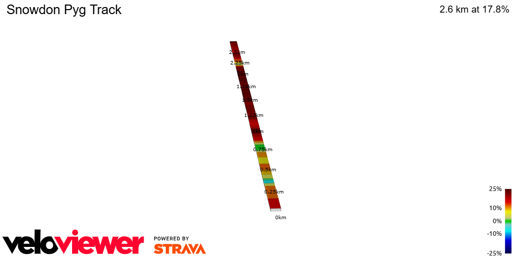 2D Elevation profile image for Snowdon Pyg Track