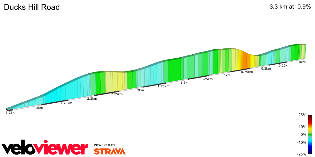 2D Elevation profile image for Ducks Hill Road