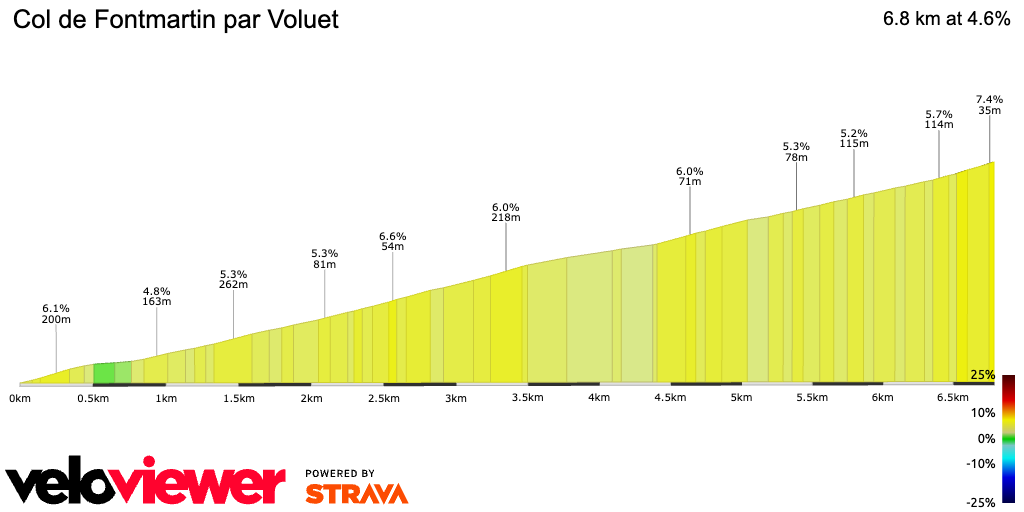 2D Elevation profile image for Col de Fontmartin par Voluet