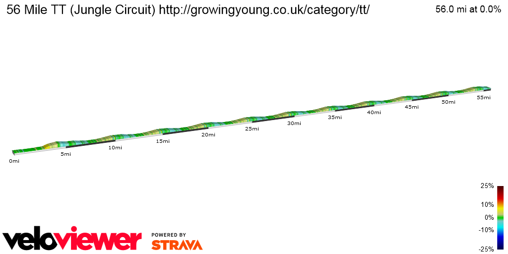 2D Elevation profile image for 56 Mile TT (Jungle Circuit) http://growingyoung.co.uk/category/tt/