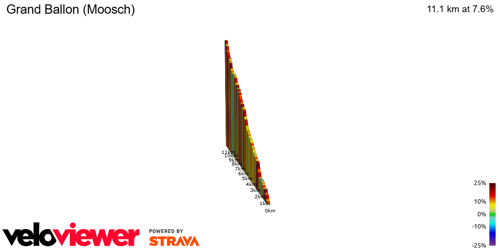 2D Elevation profile image for Grand Ballon (Moosch)