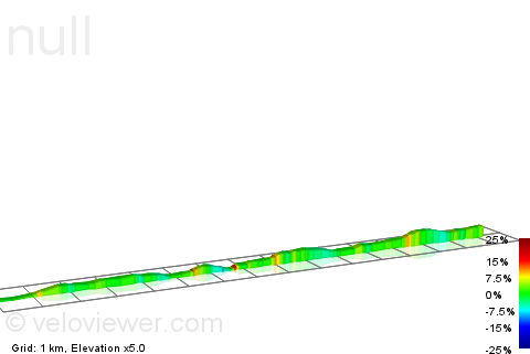 2D Elevation profile image for Skjebergv - RV22