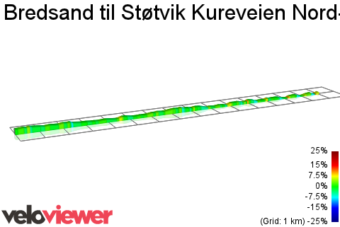 2D Elevation profile image for Bredsand til Støtvik Kureveien Nord-Syd