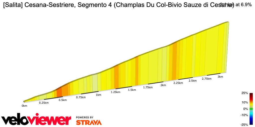 2D Elevation profile image for [Salita] Cesana-Sestriere, Segmento 4 (Champlas Du Col-Bivio Sauze di Cesana)