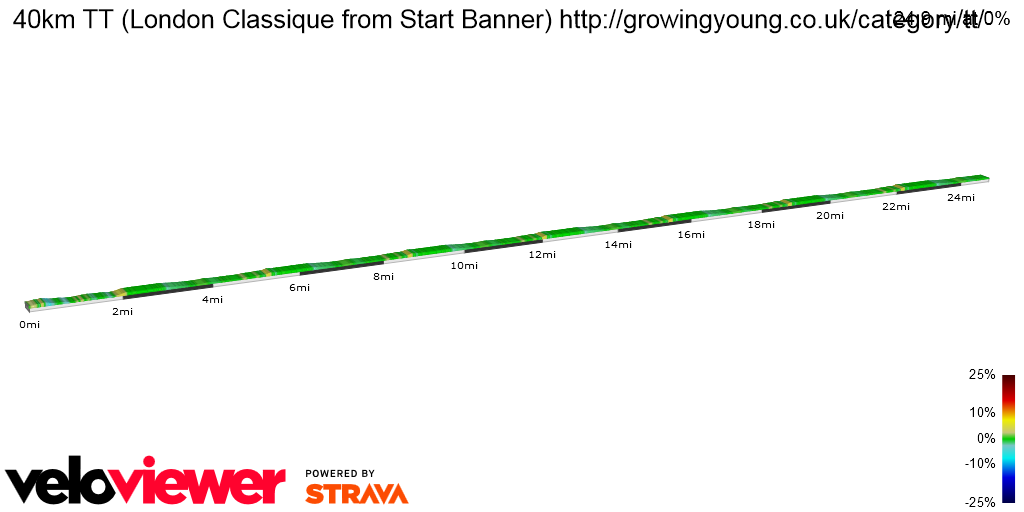 2D Elevation profile image for 40km TT (London Classique from Start Banner) http://growingyoung.co.uk/category/tt/