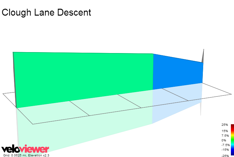 2D Elevation profile image for Clough Lane Descent