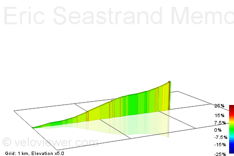 2D Elevation profile image for Eric Seastrand Memorial Hwy Climb