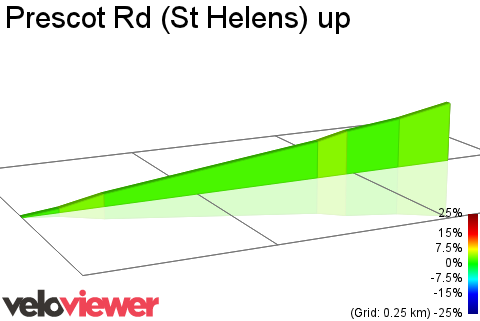 2D Elevation profile image for Prescot Rd (St Helens) up