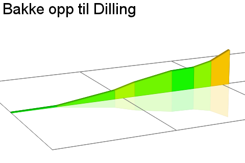 2D Elevation profile image for Bakke opp til Dilling