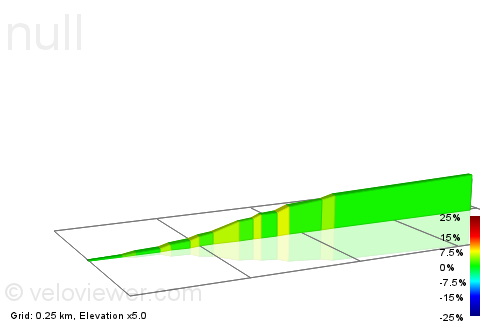 2D Elevation profile image for Dillingbakken fra jernbanen til Tørkoppveien