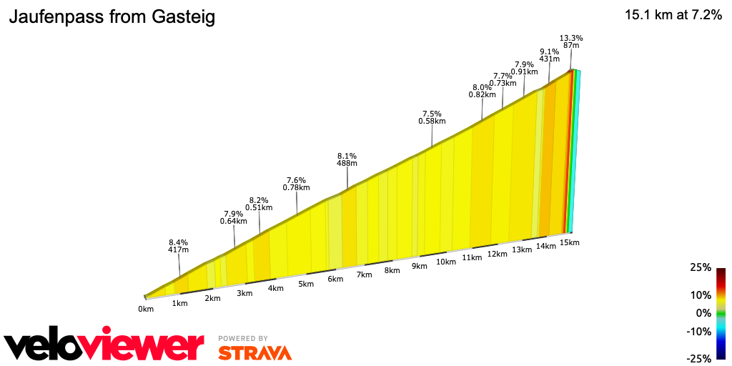 2D Elevation profile image for Jaufenpass from Gasteig