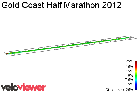 2D Elevation profile image for Gold Coast Half Marathon 2012