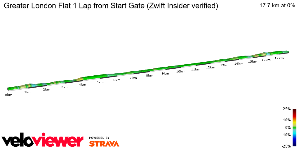 2D Elevation profile image for Greater London Flat 1 Lap from Start Gate (Zwift Insider verified)