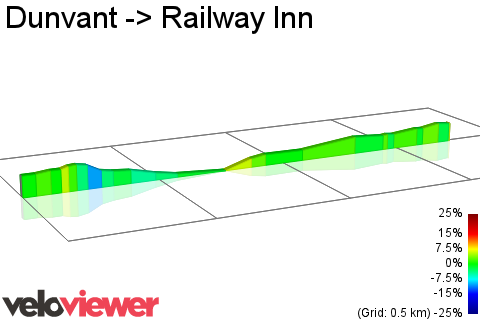 2D Elevation profile image for Dunvant -> Railway Inn
