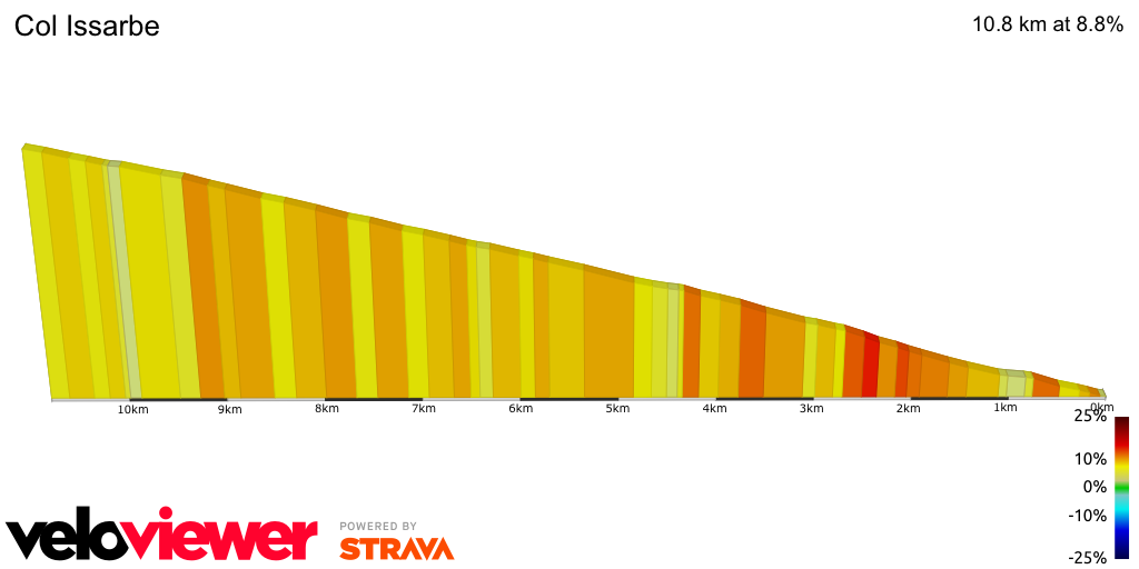 2D Elevation profile image for Col Issarbe