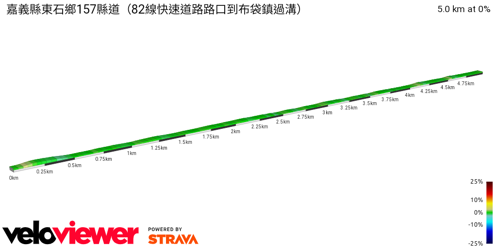 2D Elevation profile image for 嘉義縣東石鄉157縣道（82線快速道路路口到布袋鎮過溝）