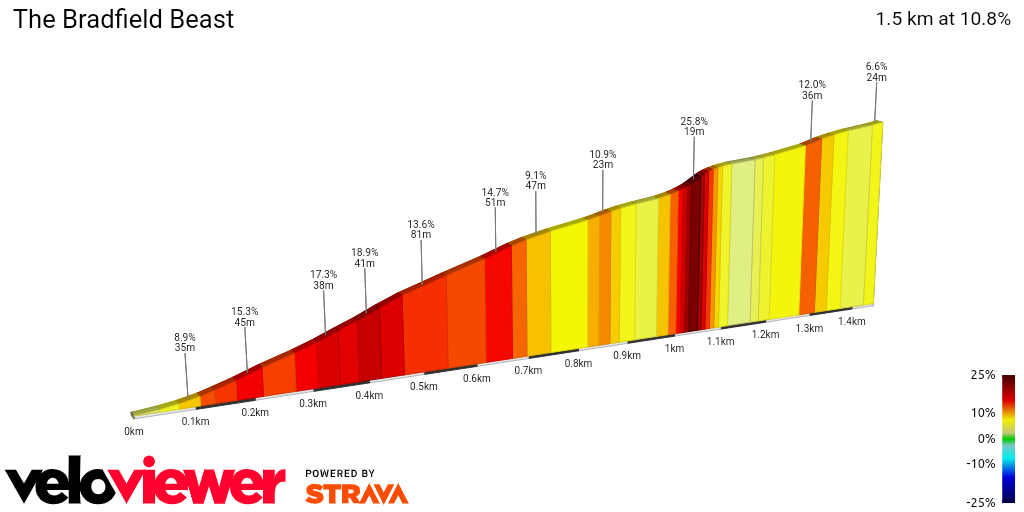 2D Elevation profile image for The Bradfield Beast