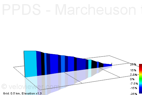 2D Elevation profile image for PPDS - Marcheuson to Les Crosets - DH - [RED]