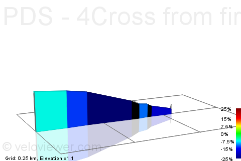 2D Elevation profile image for PDS - 4Cross from fireroad to Les Crosets - DH - [RED]