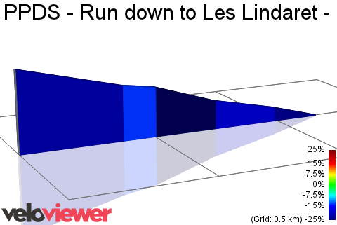 2D Elevation profile image for PPDS - Run down to Les Lindaret - DH - [BLACK]