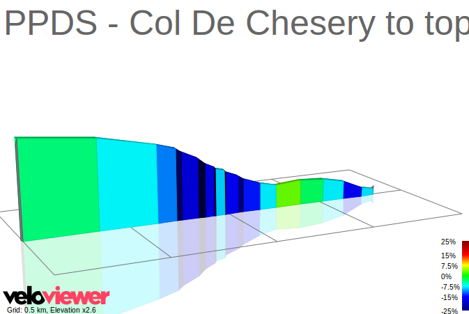2D Elevation profile image for PPDS - Col De Chesery to top of Les Lindarets
