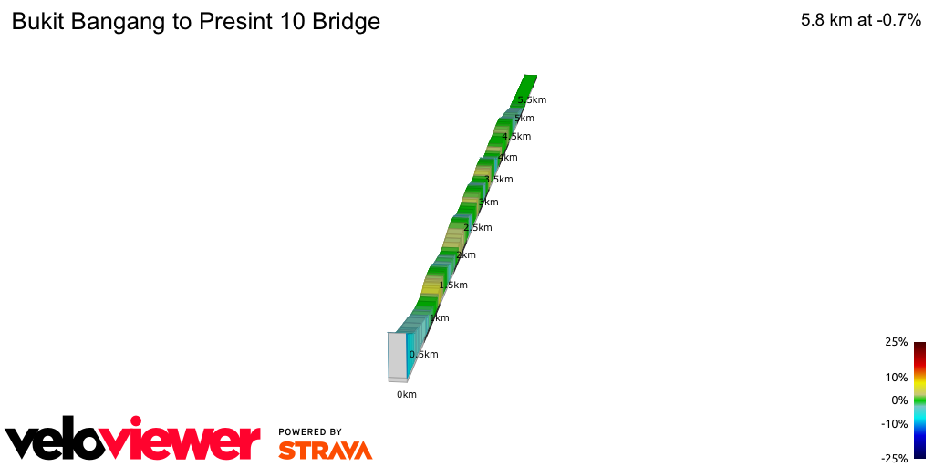 2D Elevation profile image for Bukit Bangang to Presint 10 Bridge