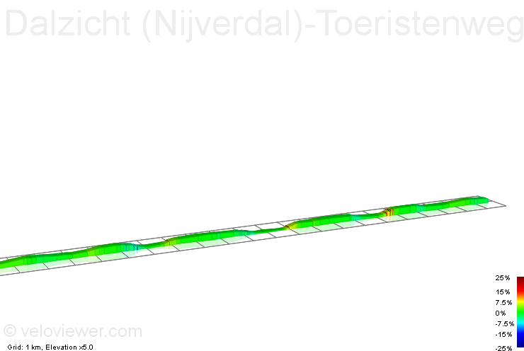 2D Elevation profile image for Dalzicht (Nijverdal)-Toeristenweg-Holten-Motieweg-Dalzicht