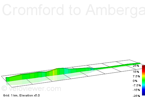 2D Elevation profile image for Cromford to Ambergate (Sprint for sign)
