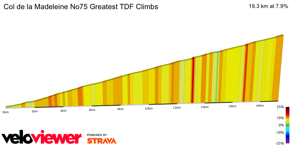 2D Elevation profile image for Col de la Madeleine No75 Greatest TDF Climbs 
