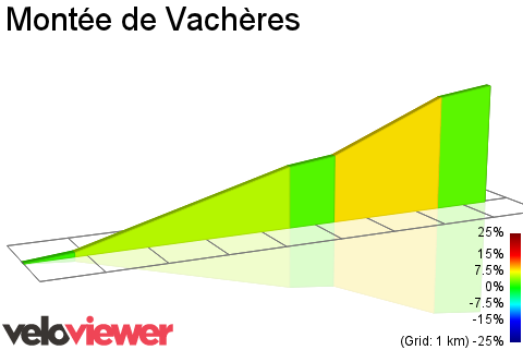2D Elevation profile image for Montée de Vachères
