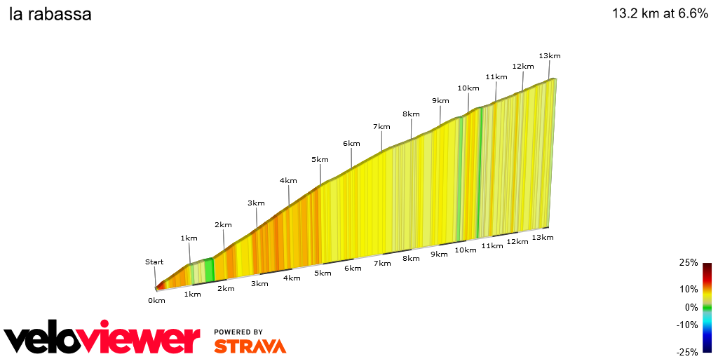 2D Elevation profile image for la rabassa