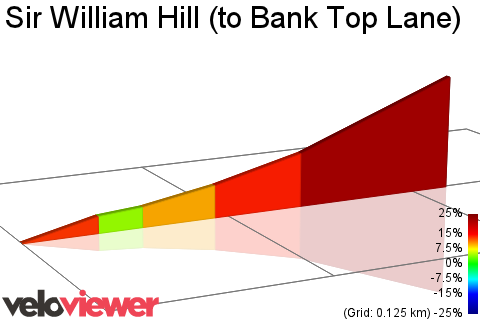 2D Elevation profile image for Sir William Hill (to Bank Top Lane)