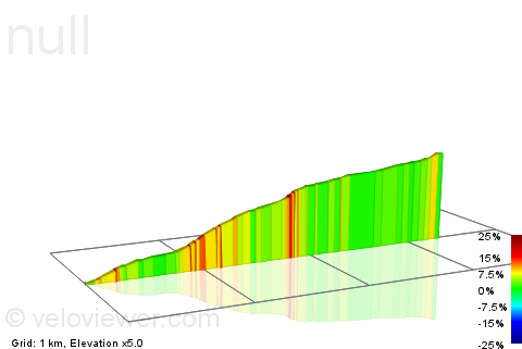 2D Elevation profile image for B4309 ascent - pontyates heading to  five roads