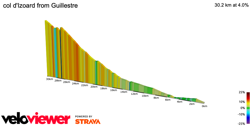 2D Elevation profile image for col d'Izoard from Guillestre