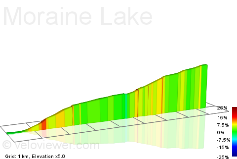 2D Elevation profile image for Moraine Lake