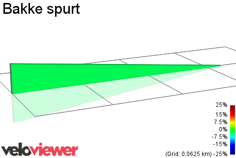 2D Elevation profile image for Bakke spurt