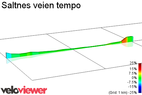 2D Elevation profile image for Saltnes veien tempo