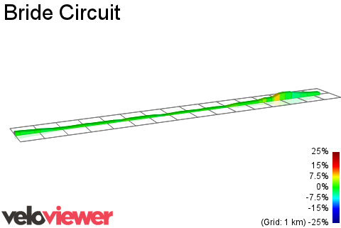 2D Elevation profile image for Bride Circuit
