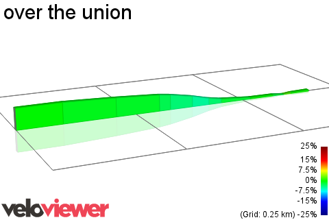 2D Elevation profile image for over the union