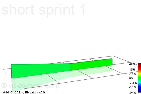 2D Elevation profile image for short sprint 1