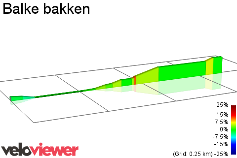 2D Elevation profile image for Balke bakken