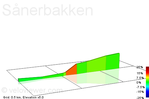 2D Elevation profile image for Sånerbakken
