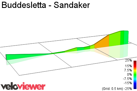 2D Elevation profile image for Buddesletta - Sandaker