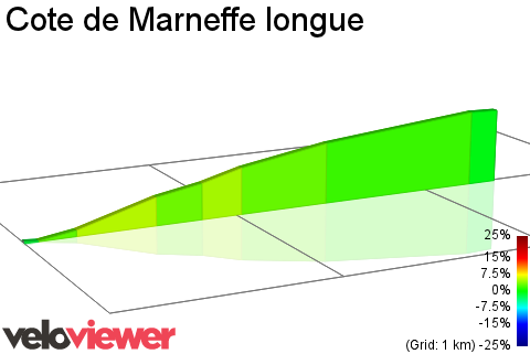 2D Elevation profile image for Cote de Marneffe longue