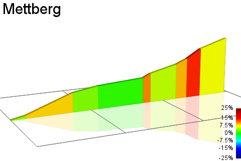 2D Elevation profile image for Mettberg
