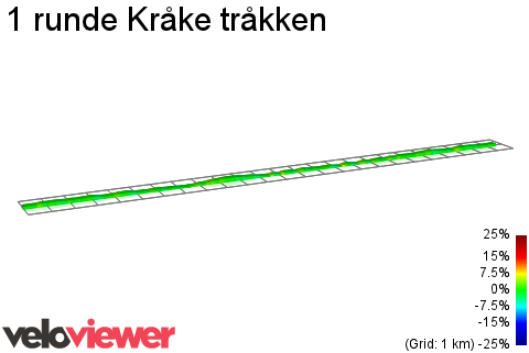 2D Elevation profile image for 1 runde Kråke tråkken 