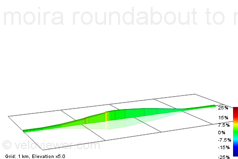 2D Elevation profile image for moira roundabout to magheralin