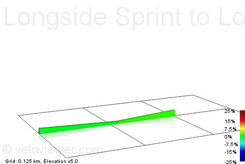 2D Elevation profile image for Longside Sprint to Loads