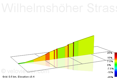 2D Elevation profile image for Wilhelmshöher Strasse