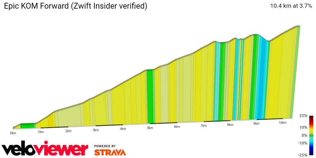 2D Elevation profile image for Epic KOM Forward (Zwift Insider verified)